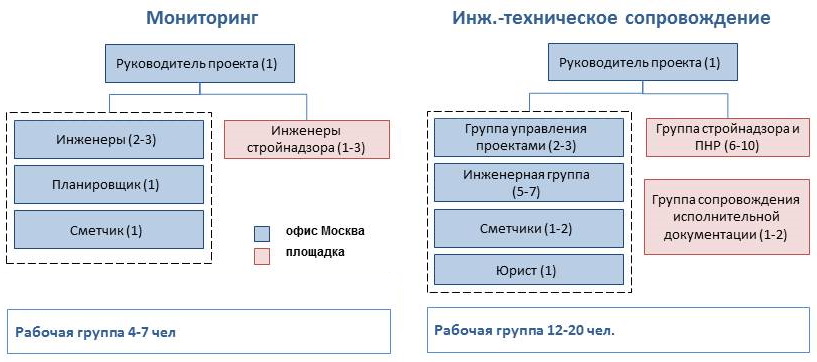 2019 09 17 Group